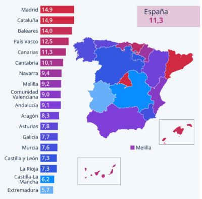 Precio del suelo en España por m2 año 2022